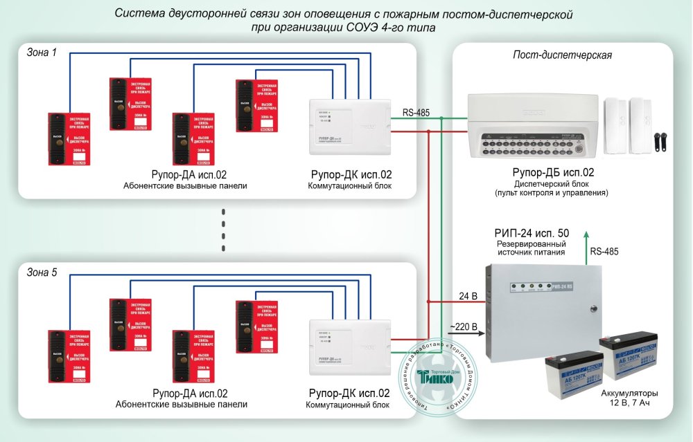 Фото Типовое решение: СОУЭ-014