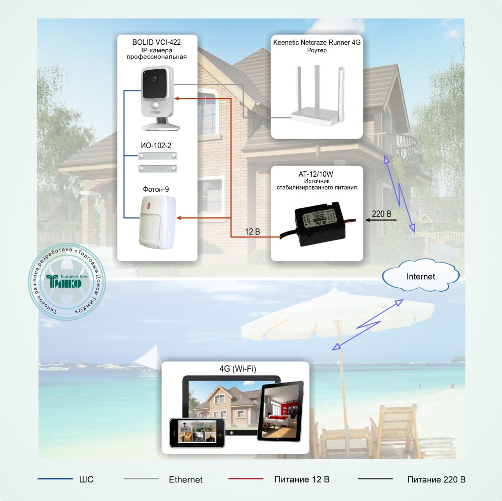 Фото Типовое решение: ТСН-006