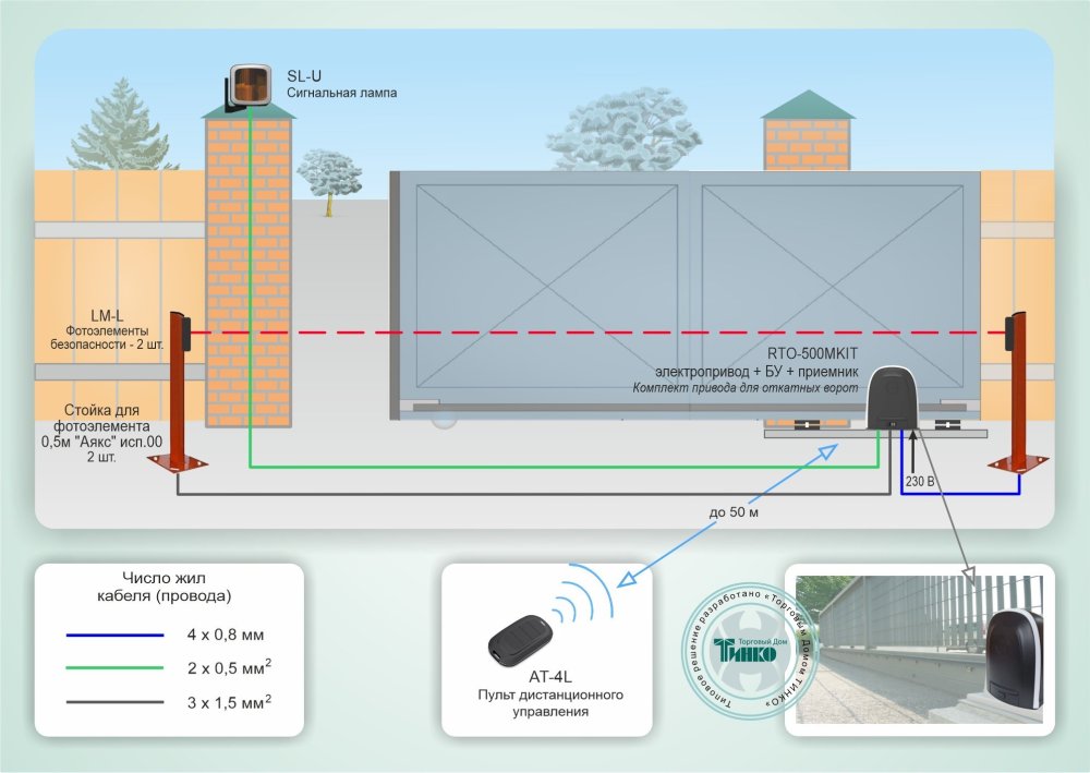 Фото Типовое решение: СКУД-011