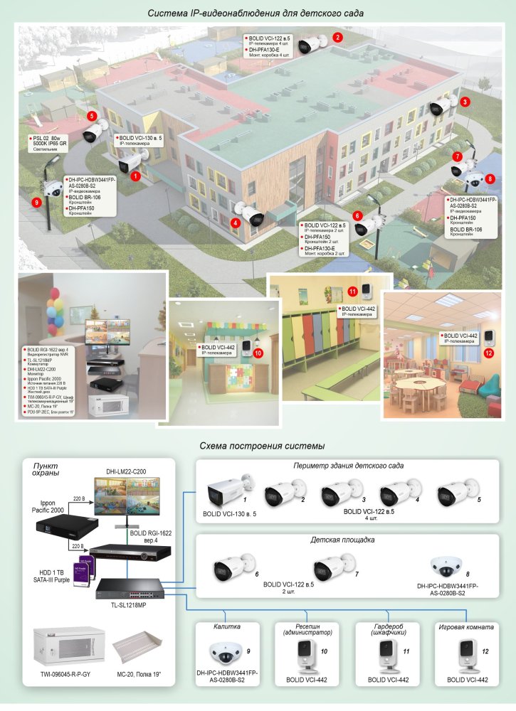 Фото Типовое решение: ТСН-025