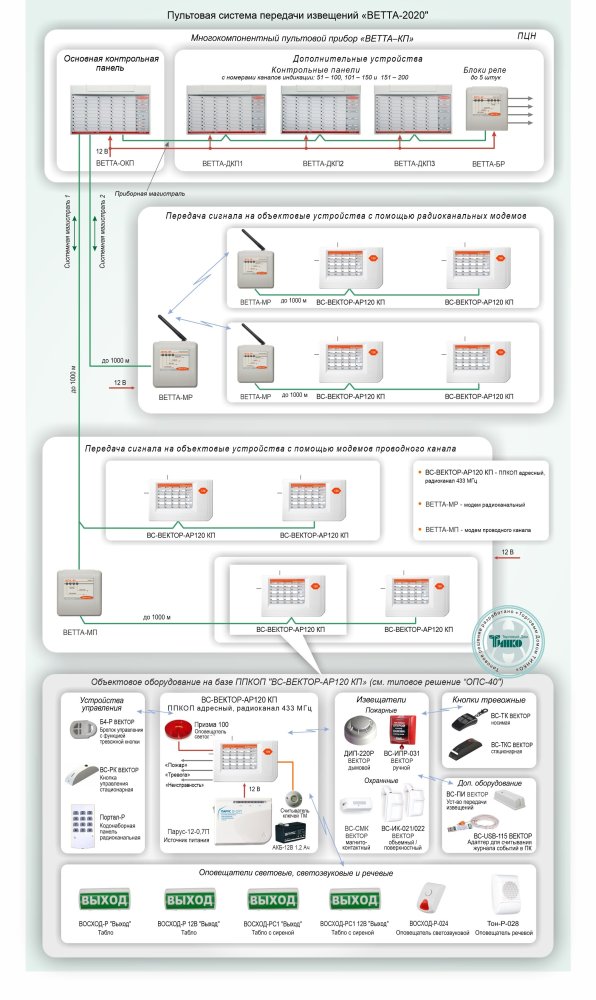 Фото Типовое решение: ОПС-041