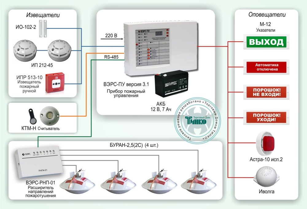 Фото Типовое решение: СП-002