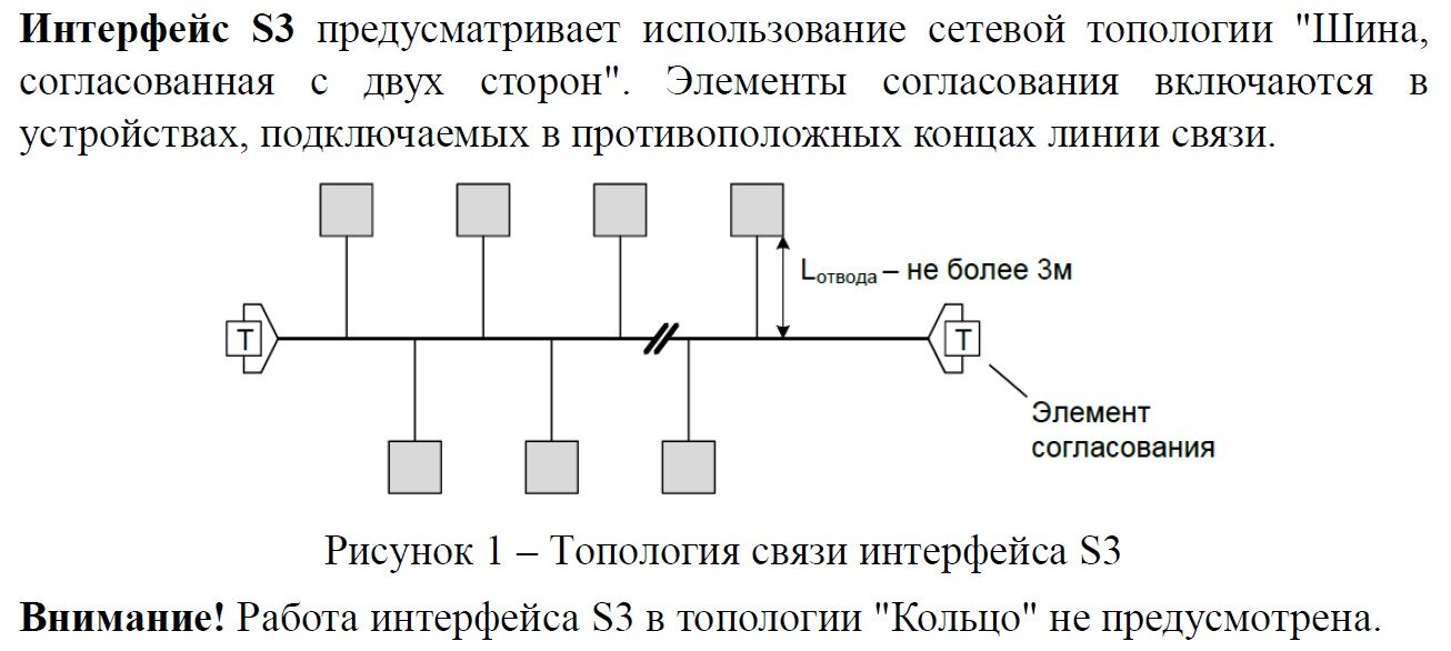 Фото Модуль трансивера S3