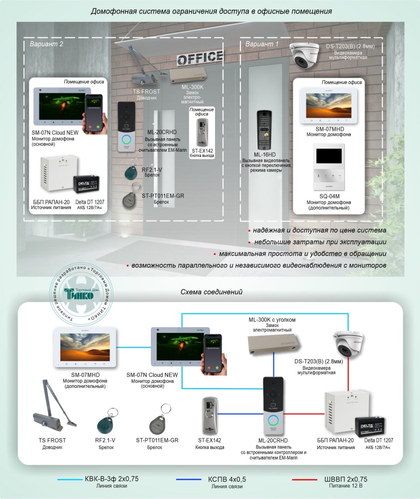 Фото Типовое решение: ДМФ-001