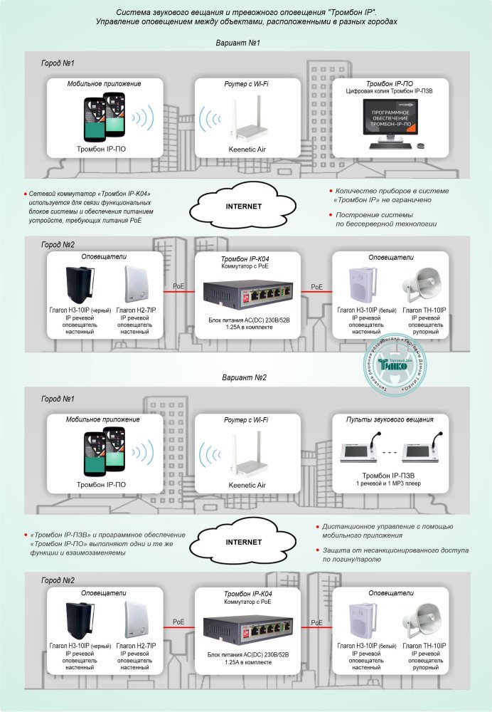 Фото Типовое решение: СОУЭ-018