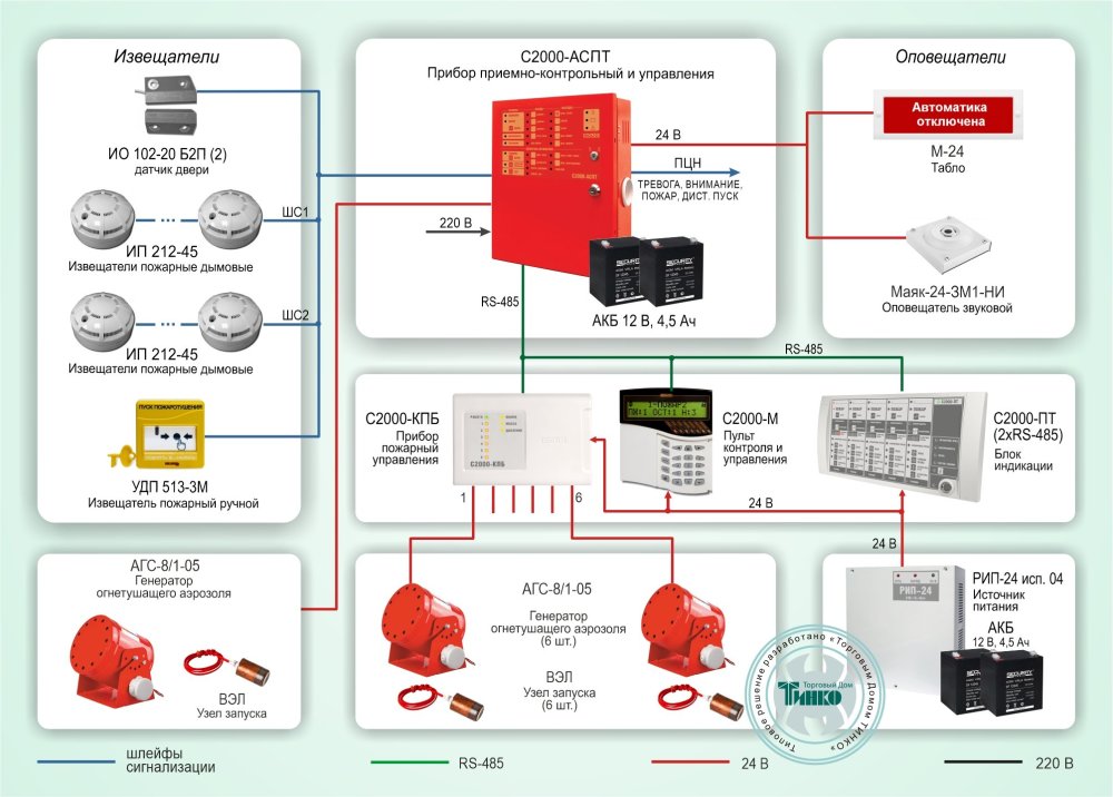 Фото Типовое решение: СП-009