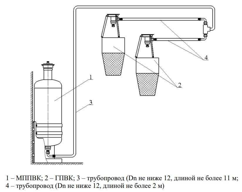 Фото МППВК-50-ГЗ ("Тунгус")