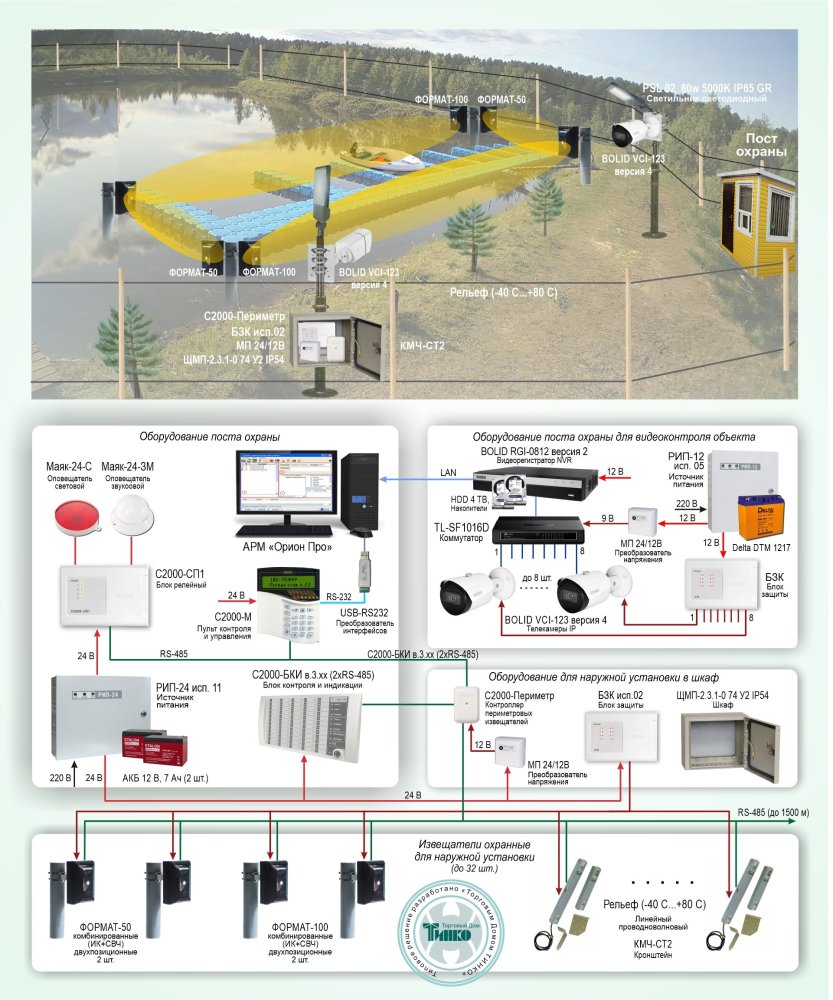 Фото Типовое решение: ОПС-065