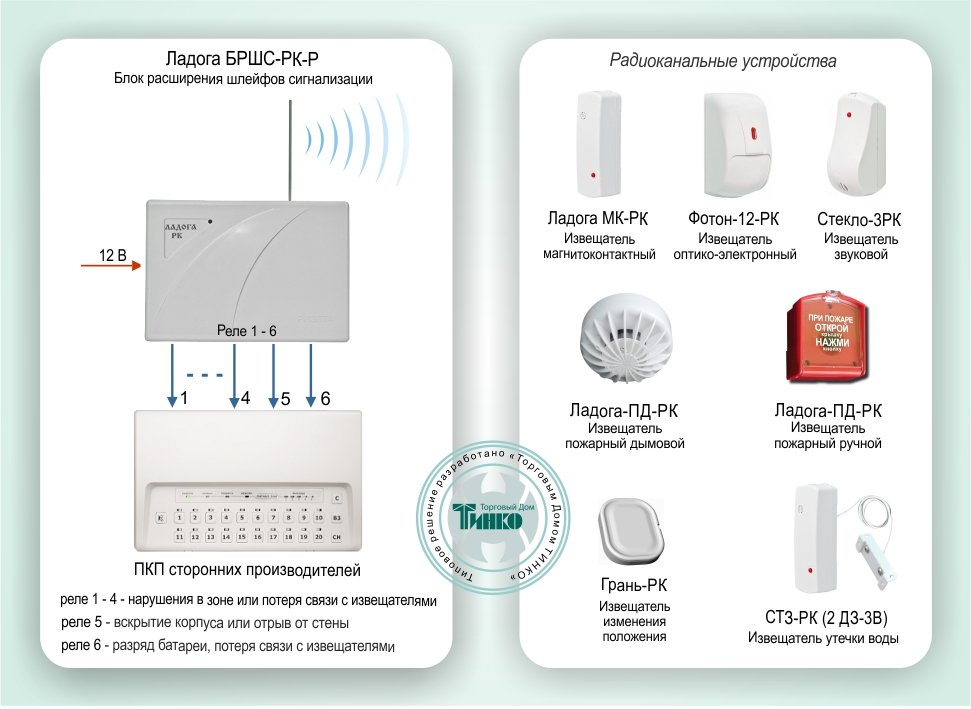 Фото Типовое решение: ОПС-060
