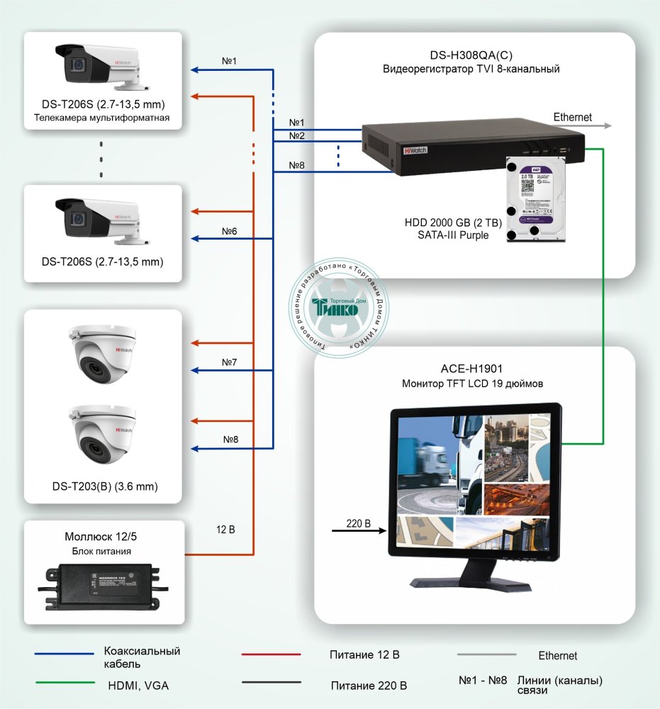 Фото Типовое решение: ТСН-013