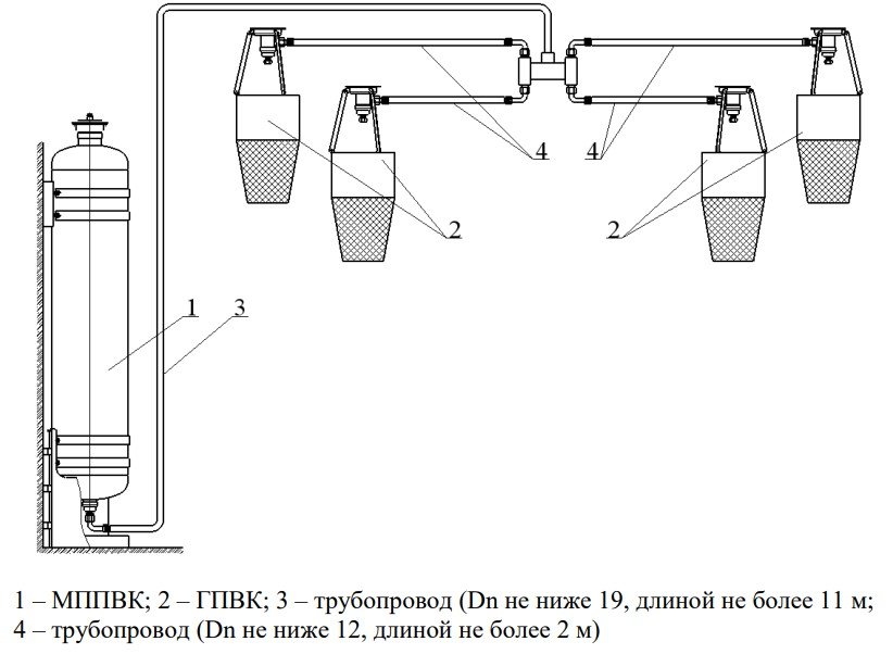 Фото МППВК-100-ГЗ ("Тунгус")