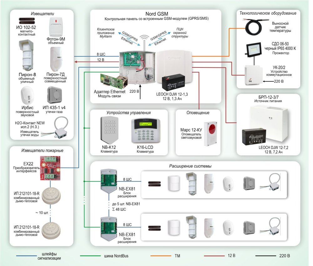 Фото Типовое решение: ОПС-077