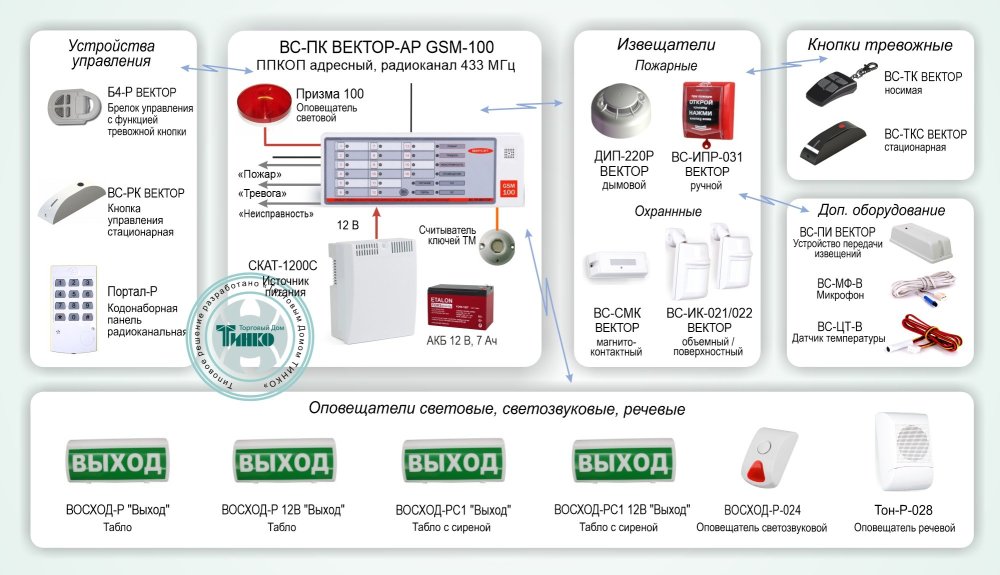 Фото Типовое решение: ОПС-061