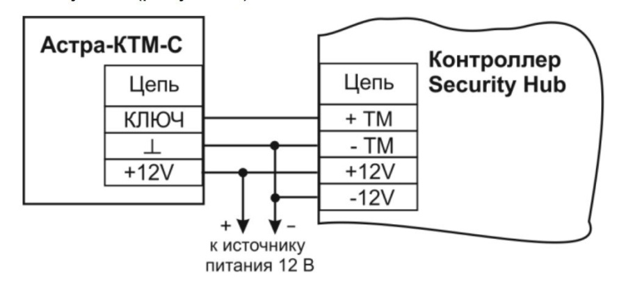 Фото Астра-КТМ-С (белая)
