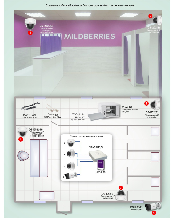 Фото Типовое решение: ТСН-026