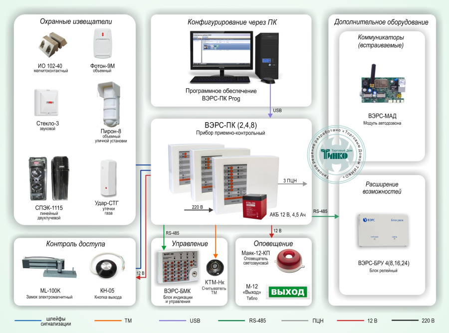 Фото Типовое решение: ОПС-062