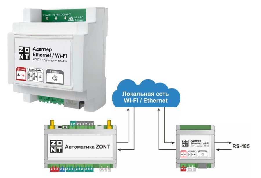 Фото Адаптер Ethernet/Wi-Fi