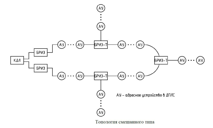 Фото БРИЗ-Т