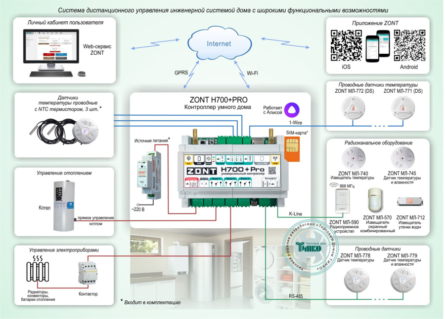 Фото Типовое решение: УМД-005