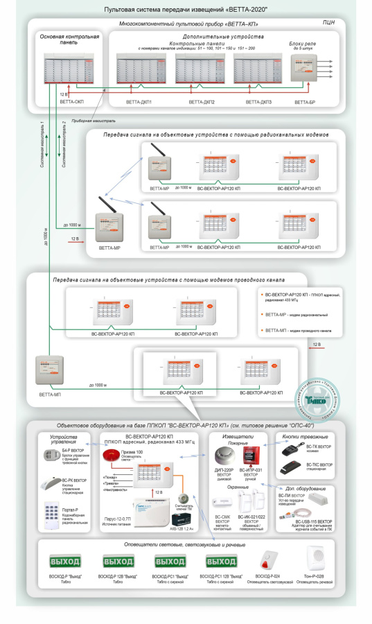 Фото Типовое решение: ОПС-041
