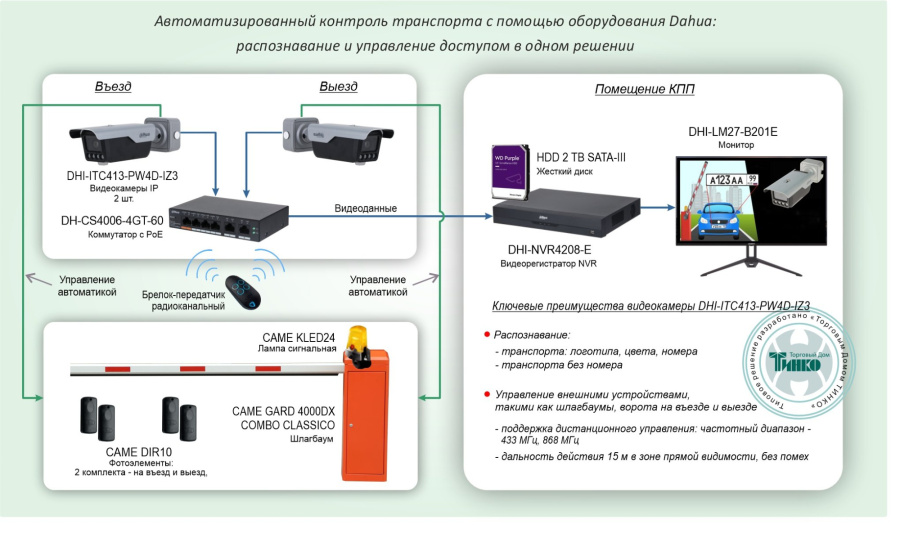 Фото Типовое решение: ТСН-030