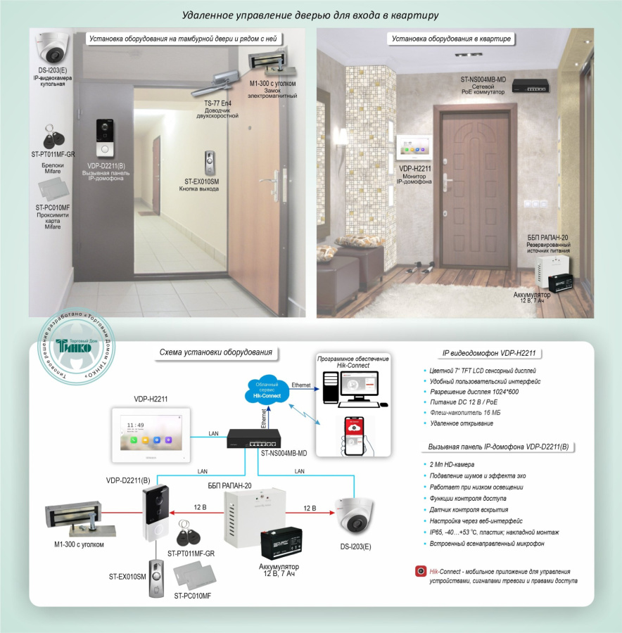 Фото Типовое решение: ДМФ-010
