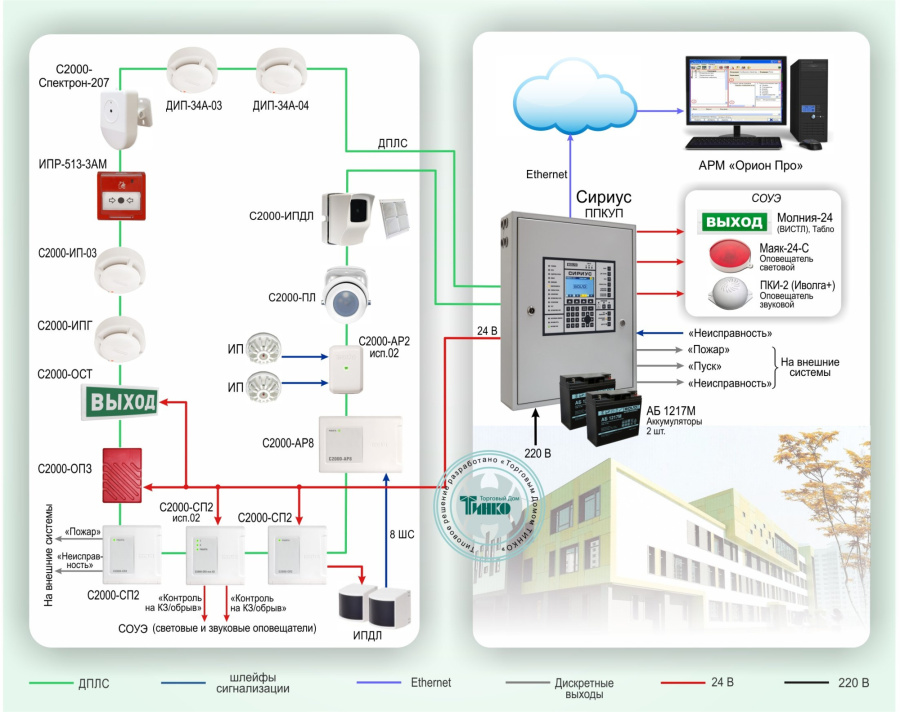 Фото Типовое решение: ОПС-008