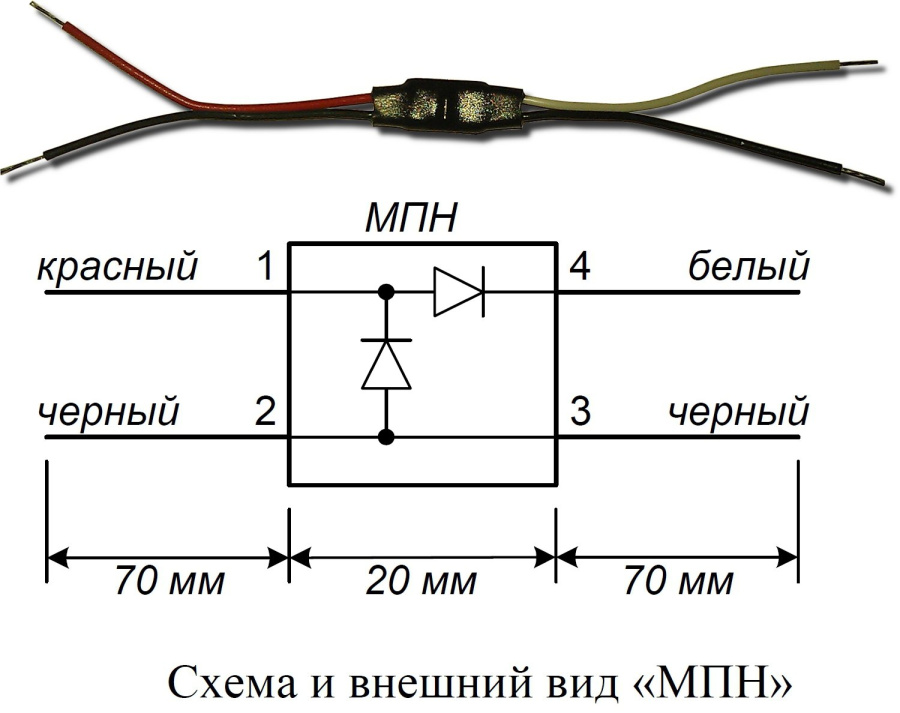 Фото МПН