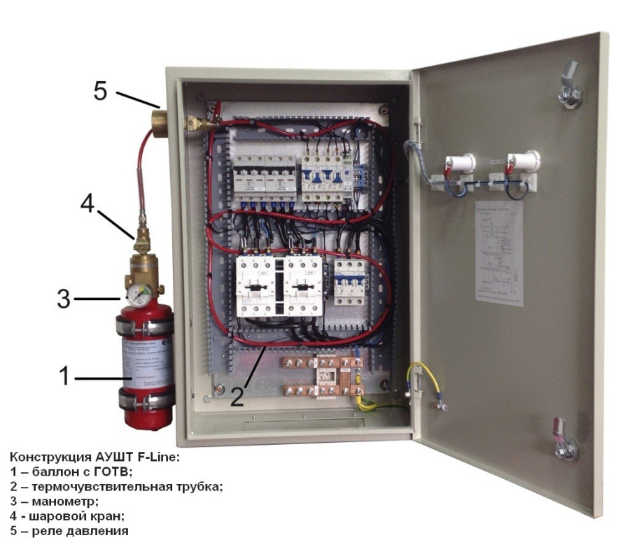 Фото F-Line 01ПР-Г