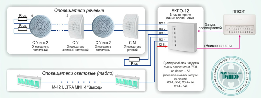 Фото Типовое решение: СОУЭ-011