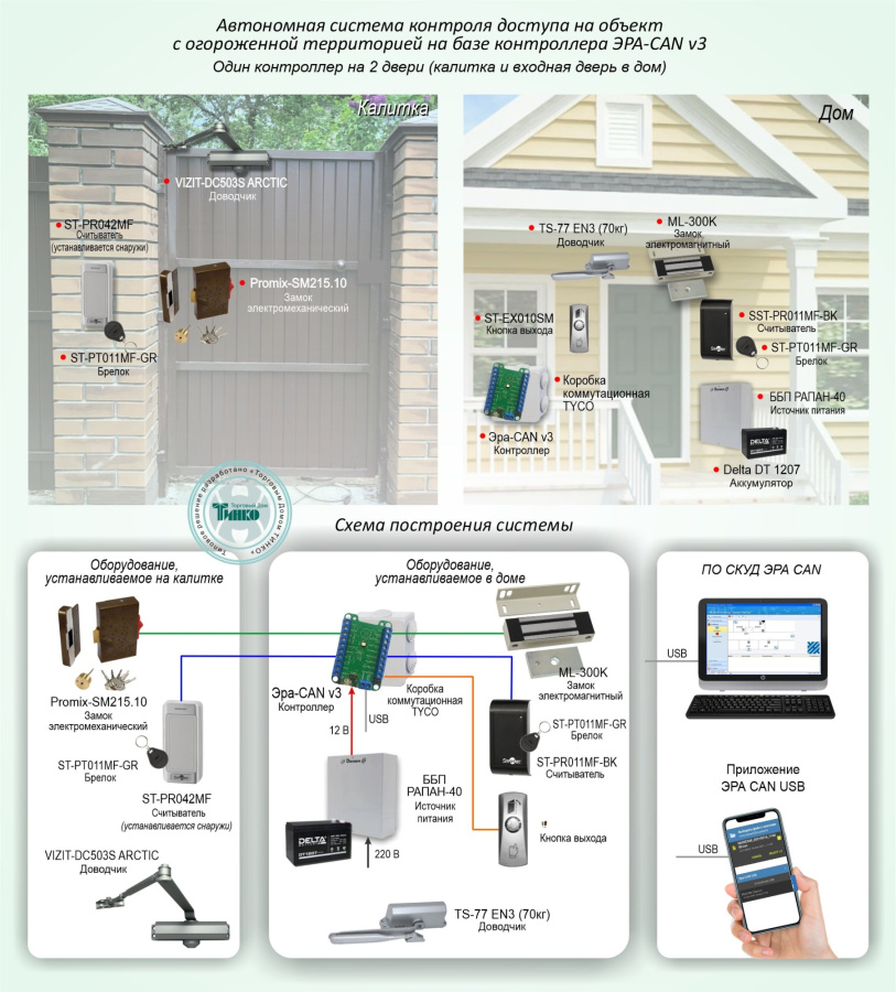 Фото Типовое решение: СКУД-021