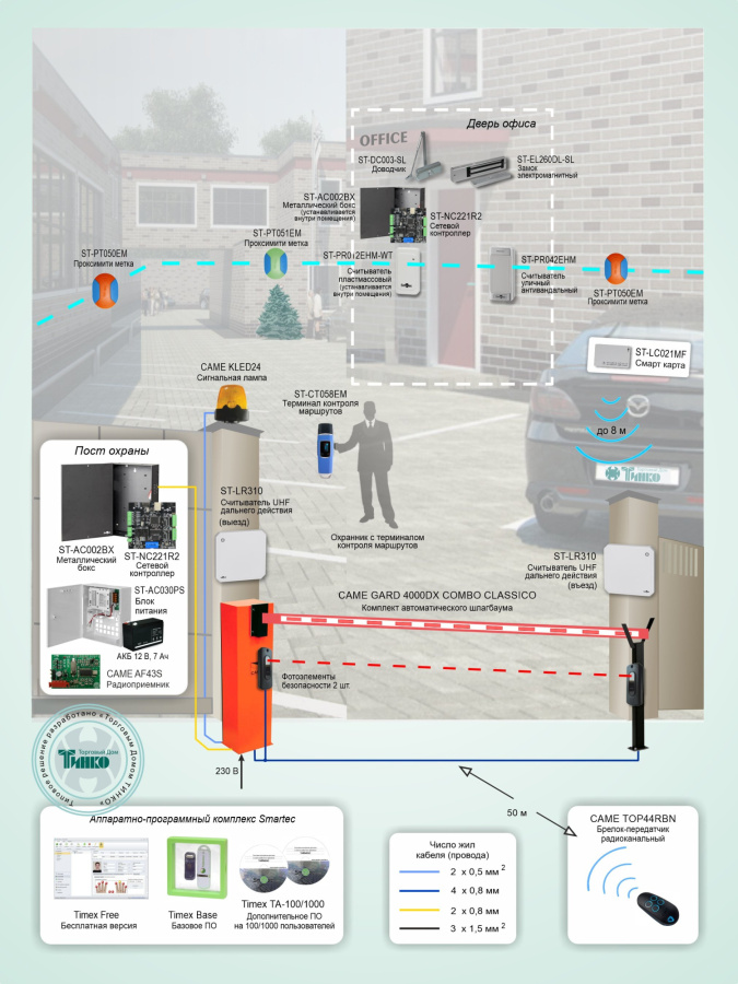 Фото Типовое решение: СКУД-013