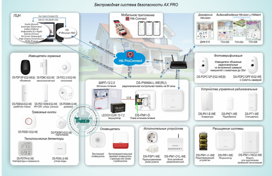 Фото Типовое решение: ОПС-080