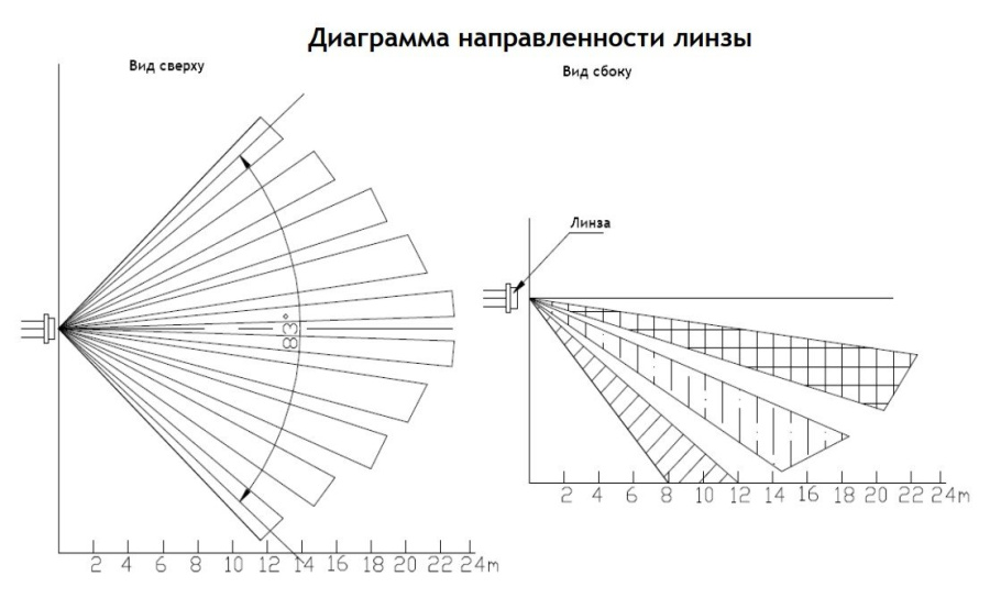 Фото RMD1 (868 МГц) с защитой от животных