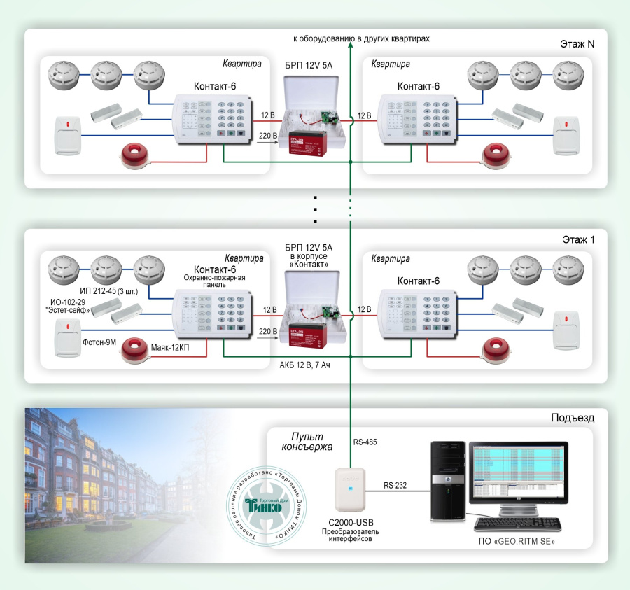 Фото Типовое решение: ОПС-056