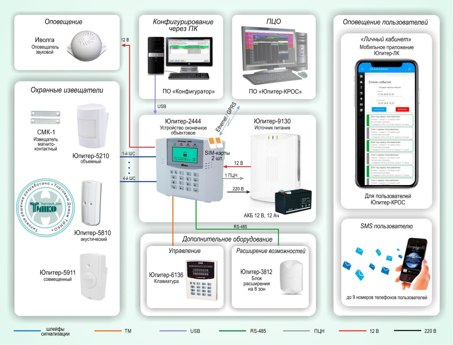 Фото Типовое решение: ОПС-064