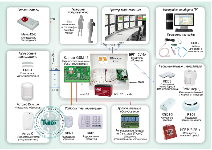 Фото Типовое решение: ОПС-049