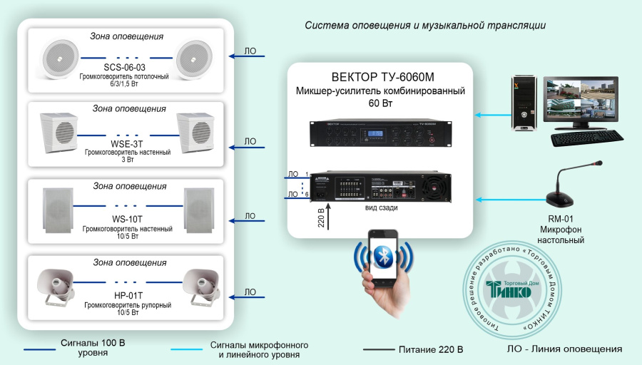 Фото Типовое решение: СОУЭ-001