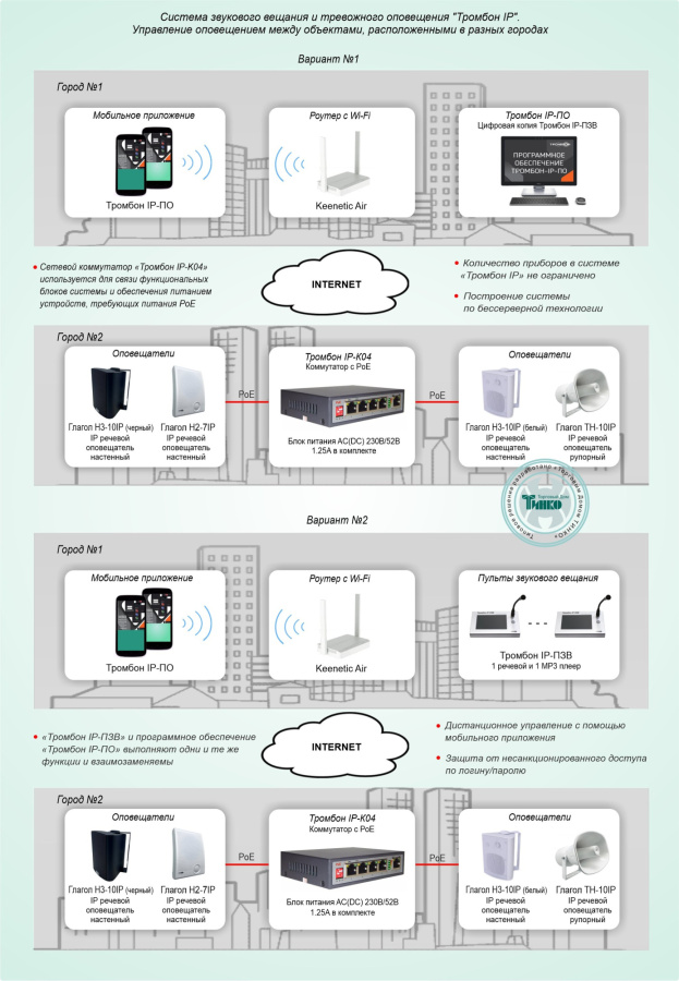 Фото Типовое решение: СОУЭ-018