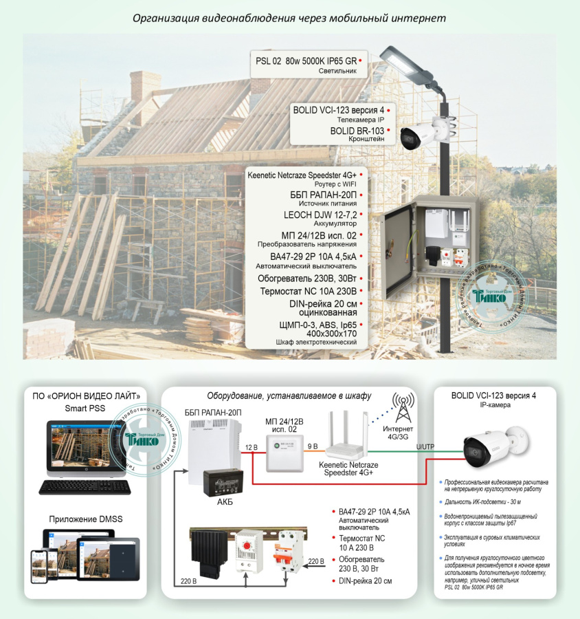 Фото Типовое решение: ТСН-023