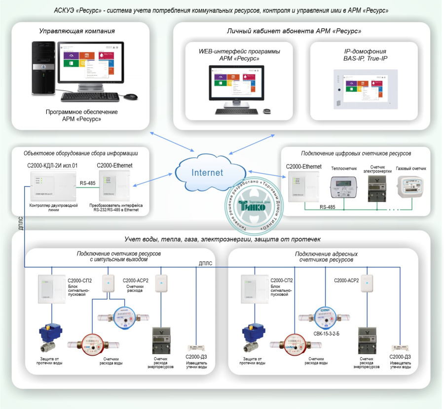 Фото Типовое решение: УМД-001