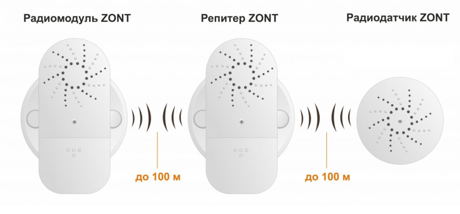 Фото ZONT МЛ-620