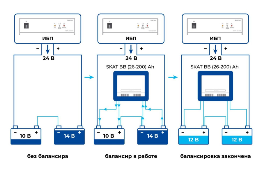 Фото SKAT BB (26-200)Ah (778)