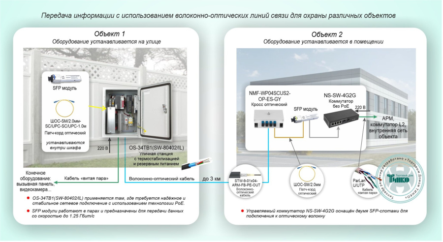 Фото Типовое решение: ТСН-028