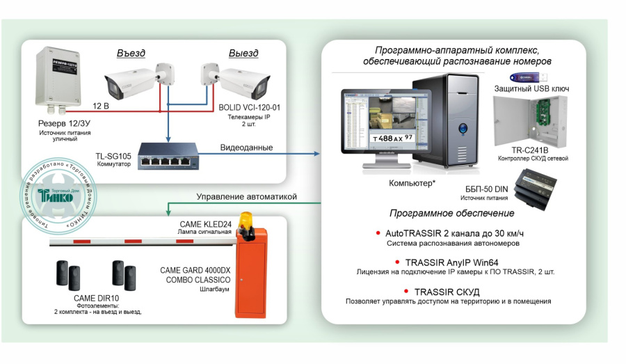 Фото Типовое решение: СКУД-019