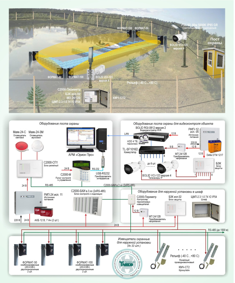 Фото Типовое решение: ОПС-065