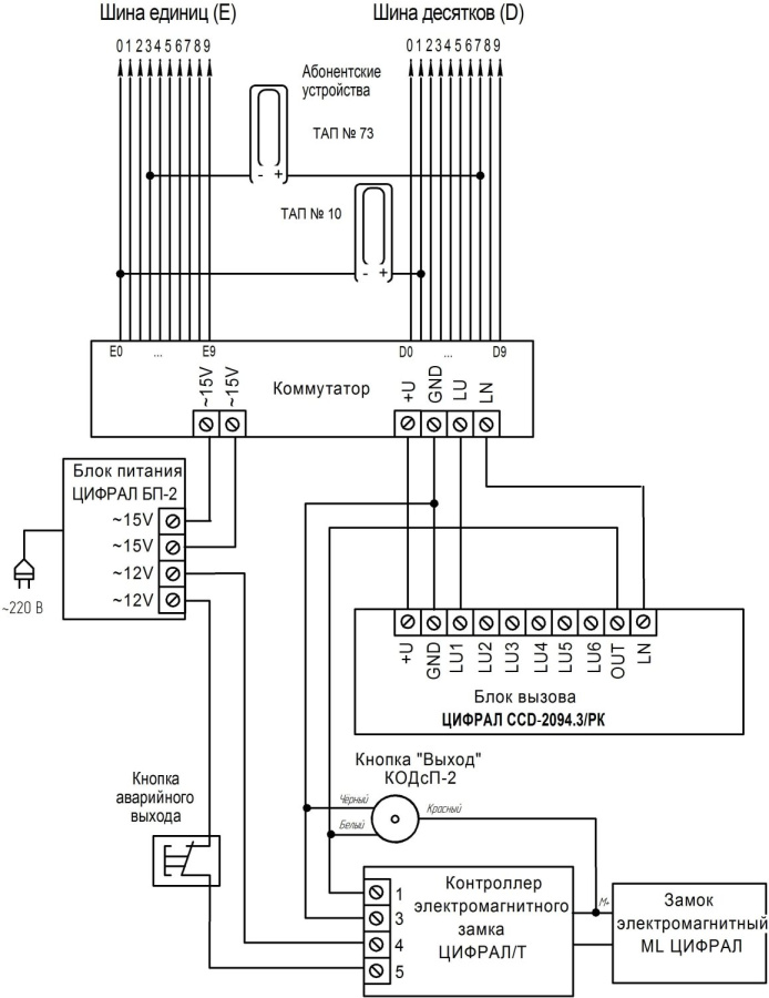 Фото ЦИФРАЛ CCD-2094.3/РК ЦФРЛ.468369.119
