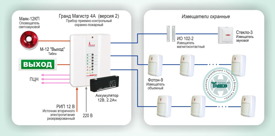 Фото Типовое решение: ОПС-017