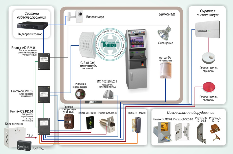 Фото Типовое решение: СКУД-008