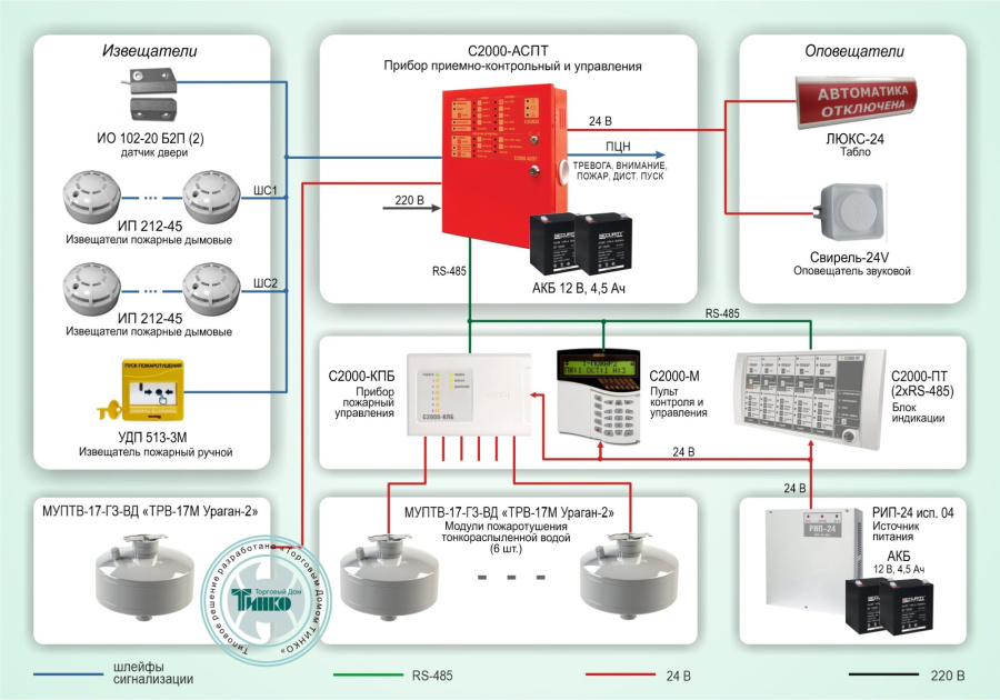 Фото Типовое решение: СП-013